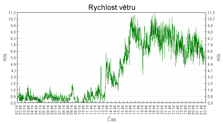 rychlost_vetru