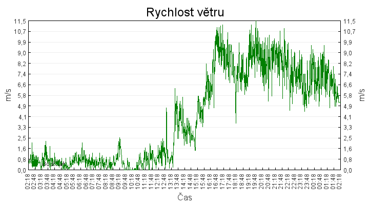 rychlost_vetru