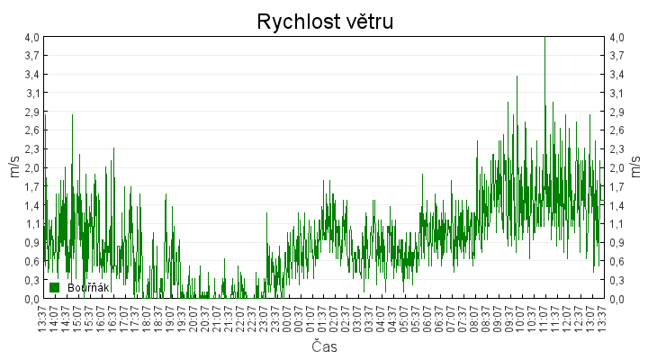 rychlost_vetru