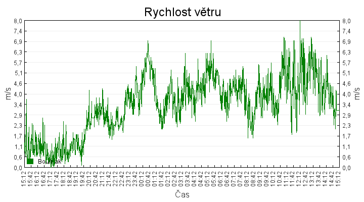rychlost_vetru